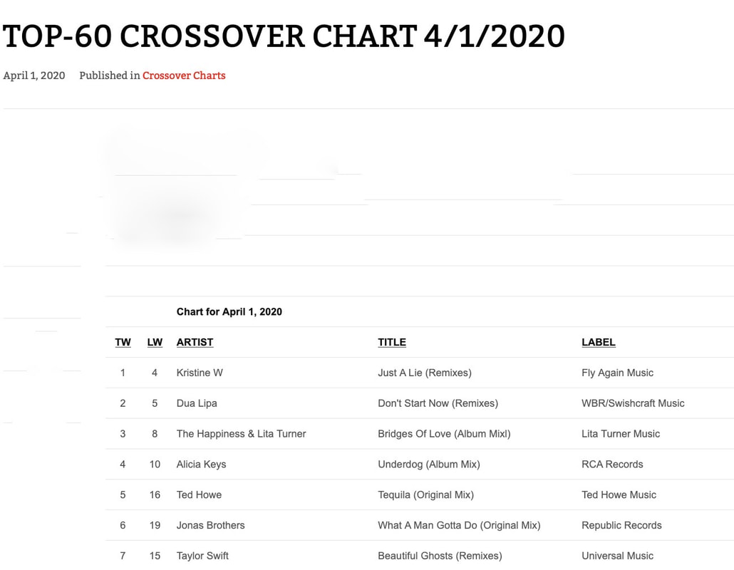 Crossover Dance Charts